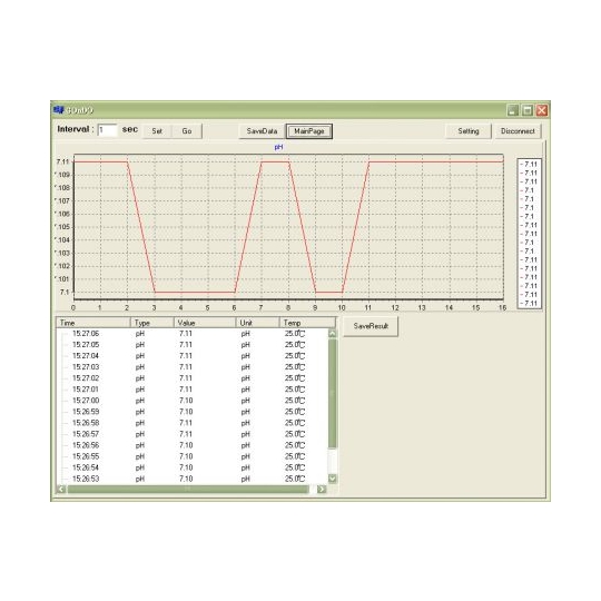 PL-700 Series Bench Top Meter - PRODUCTS - GOnDO Electronic