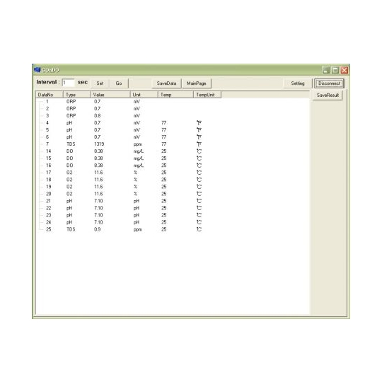 PL-700 Series Bench Top Meter - PRODUCTS - GOnDO Electronic