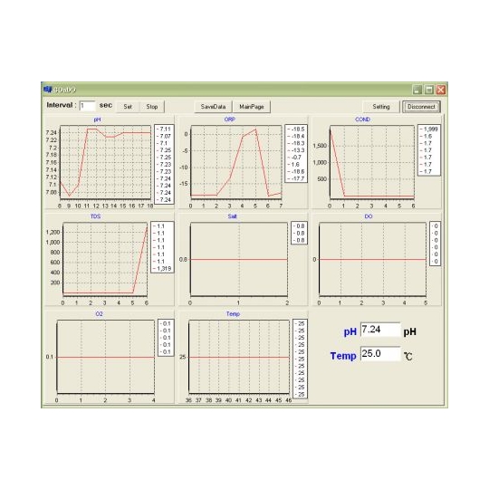 PL-700 Series Bench Top Meter - PRODUCTS - GOnDO Electronic